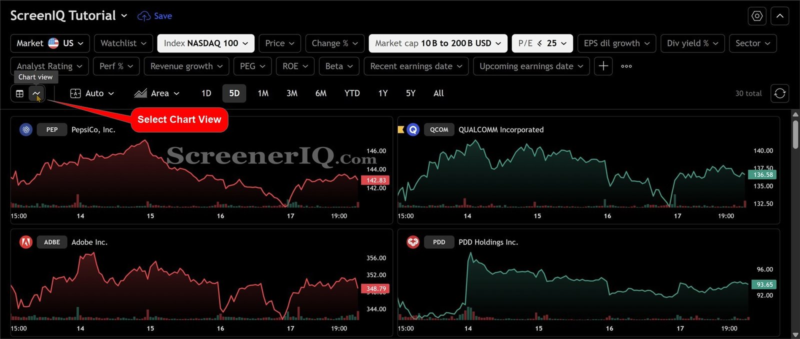 Stock screener chart view