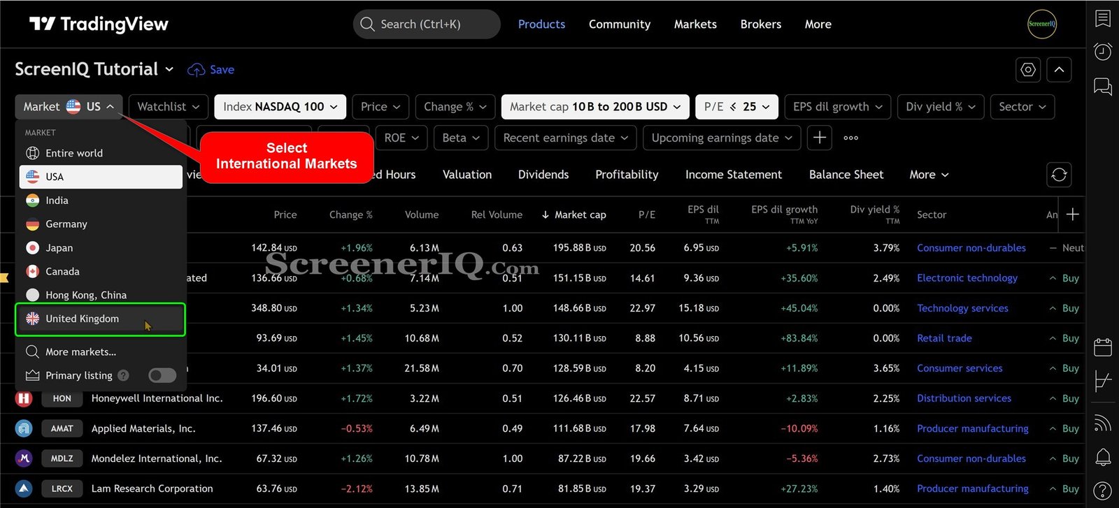 international markets