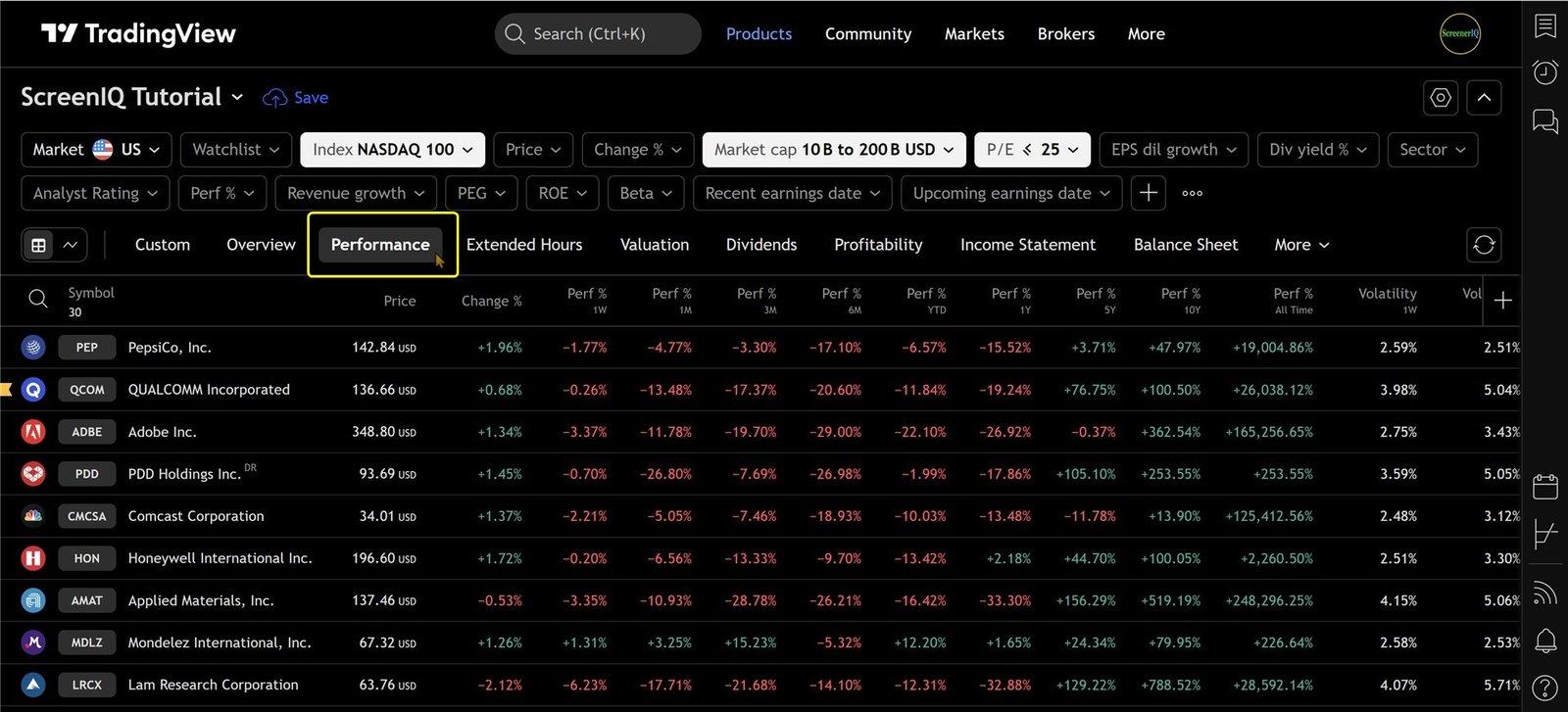 market cap screener filters