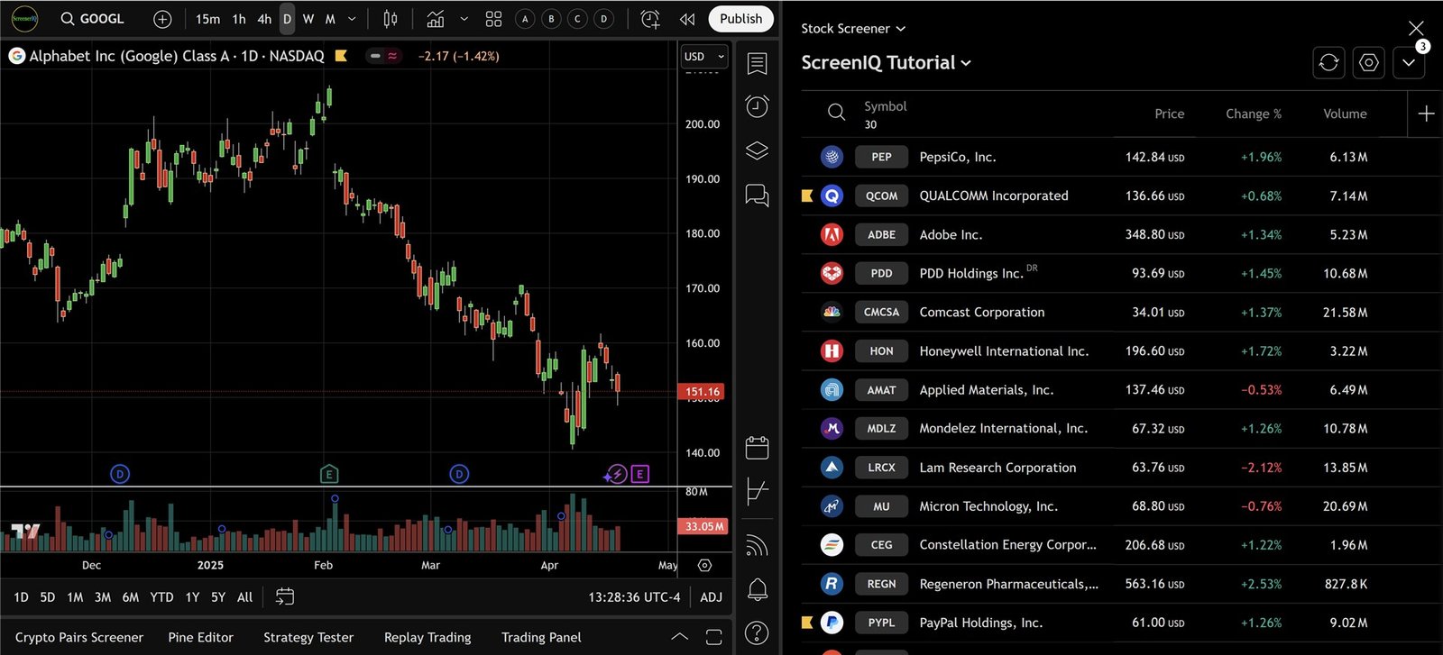 tradingview chart and screener