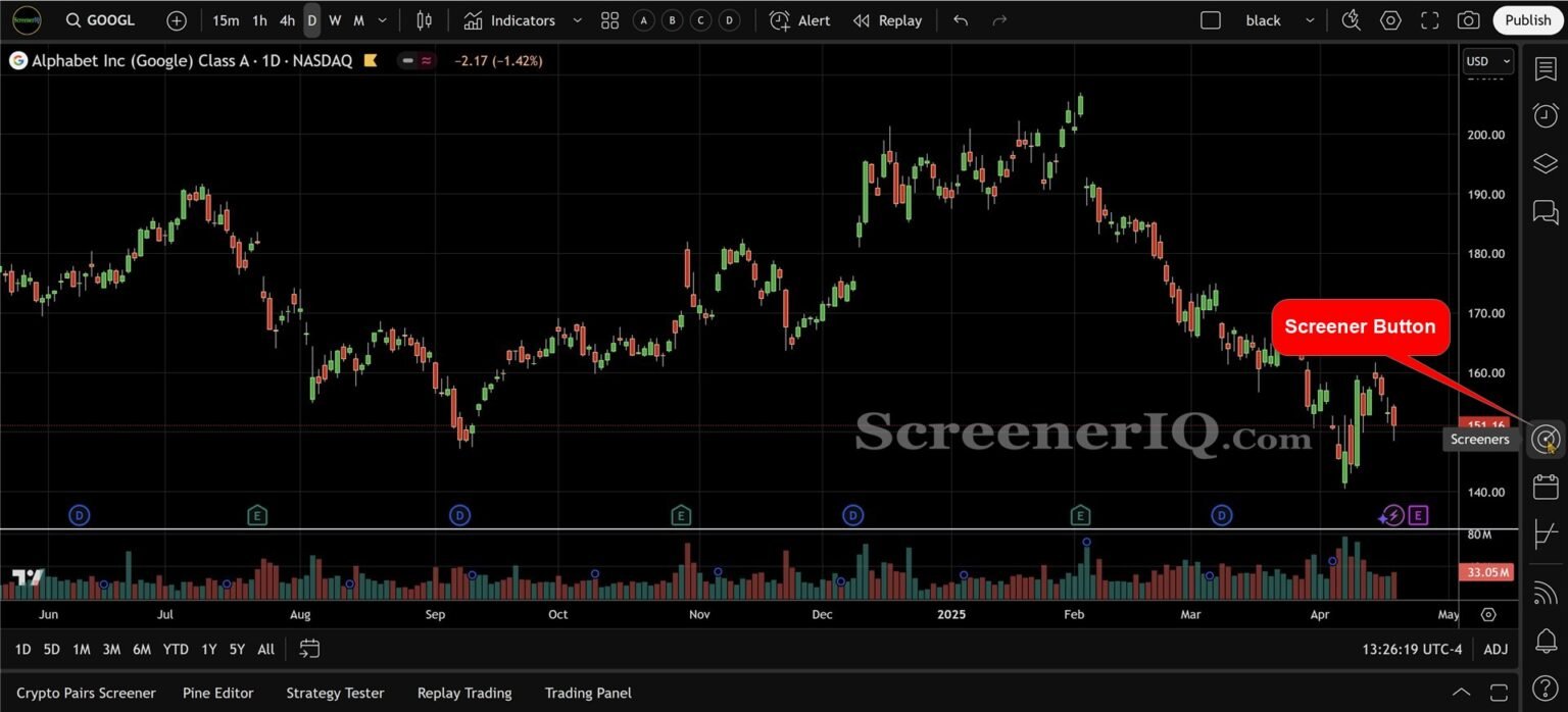 Tradingview Stock Screener Guide