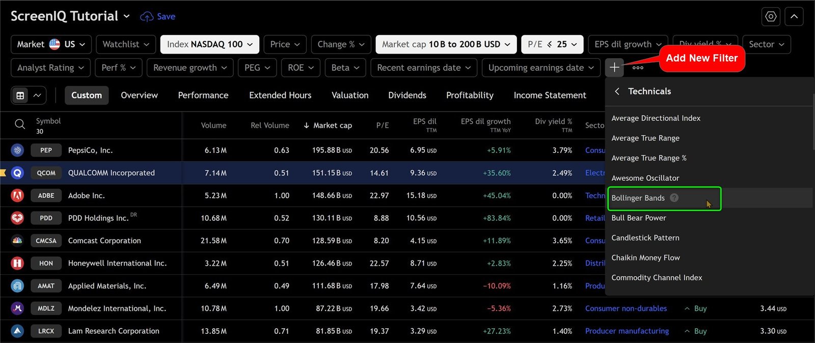 tradingview screener technical analysis filters