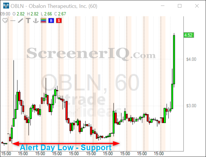biotech penny stock 60min
