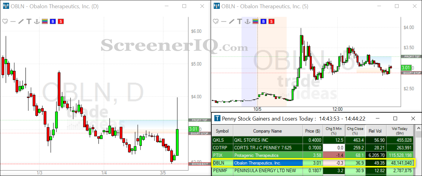biotech penny stocks