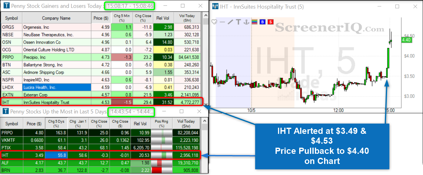 penny stock screener 1a