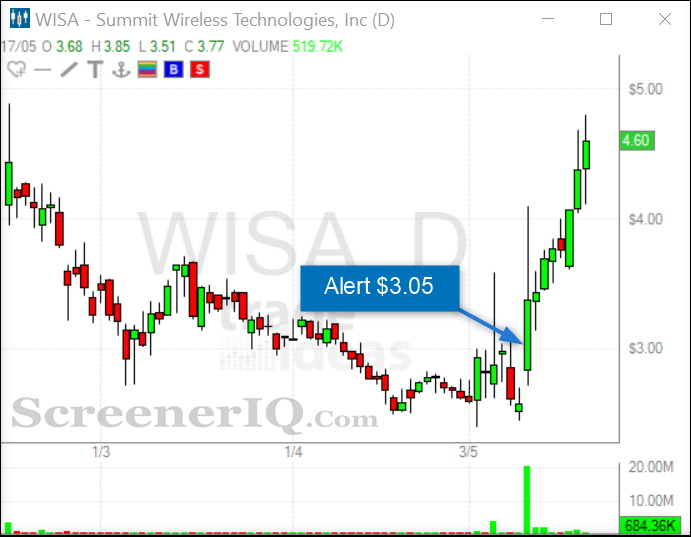 penny stock screener 3a