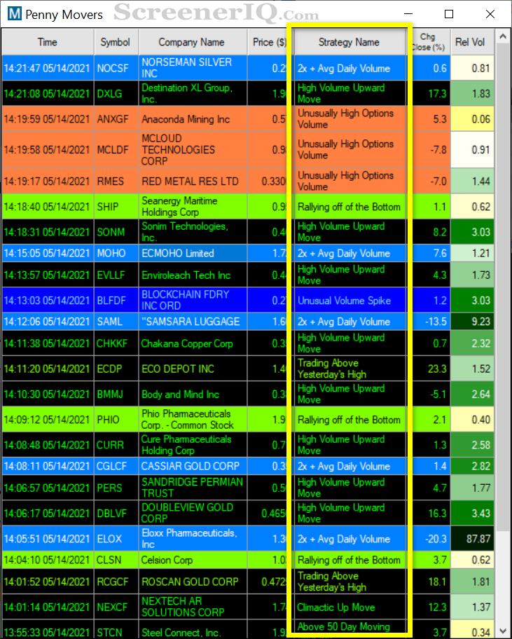 penny stock screener trading strategies