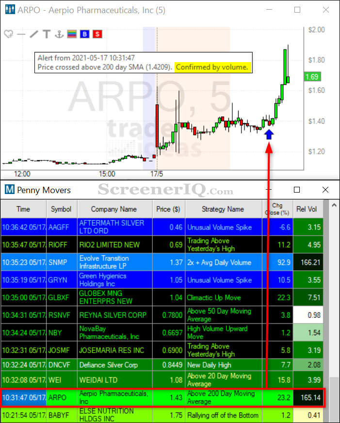 premarket penny stock movers 2a