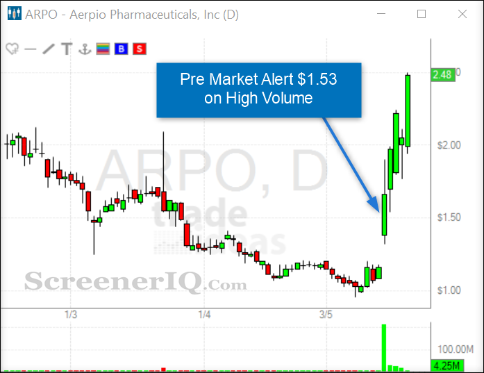 premarket penny stock movers 3a