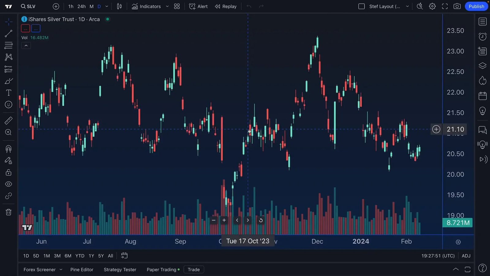 tradingview super charts