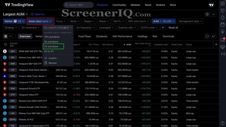 ETF dividend screener