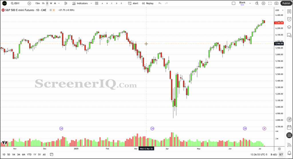 Charting View Tradingview Review 2026: Best Charting Platform