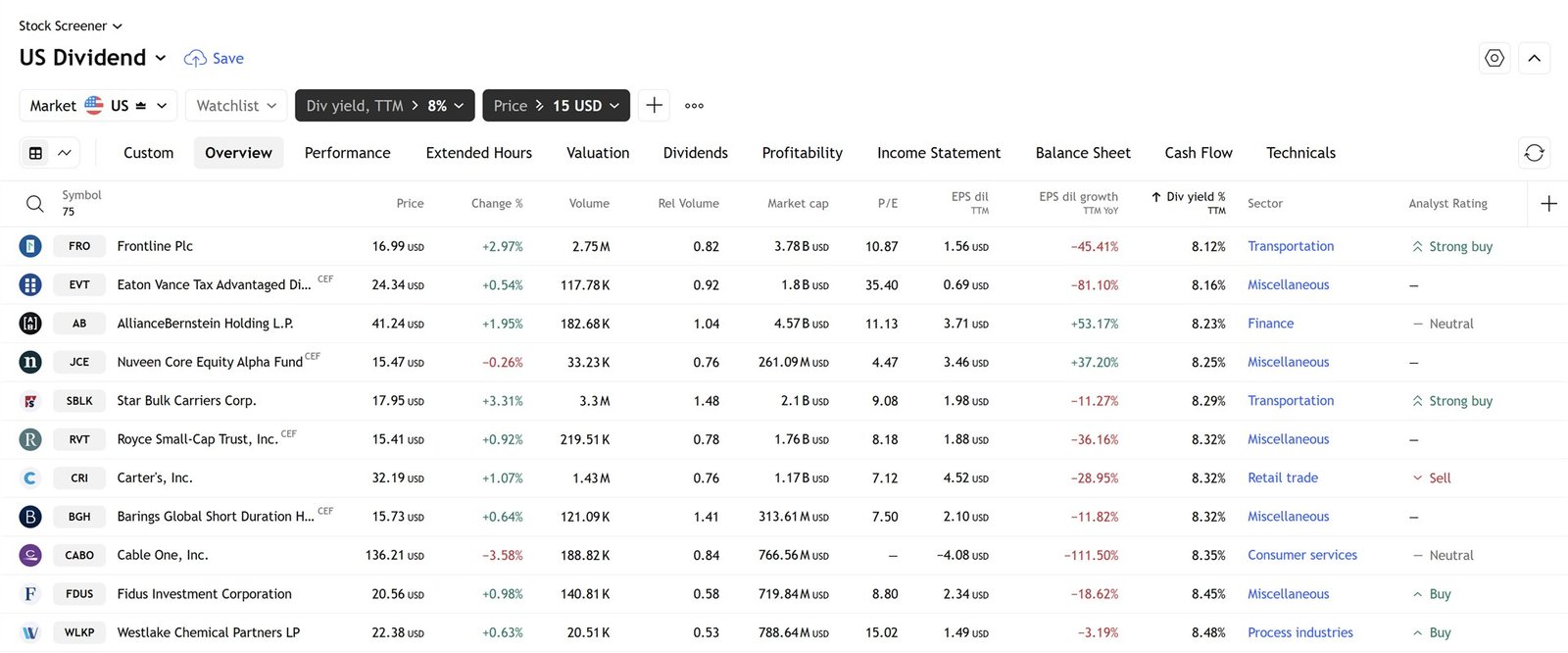dividend stock screener results