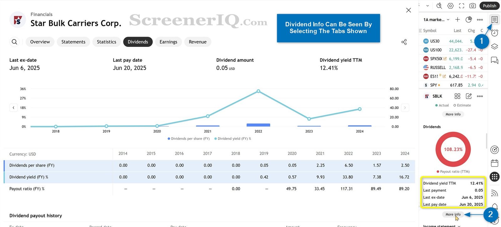 Dividiend stock screener - stock dividend data