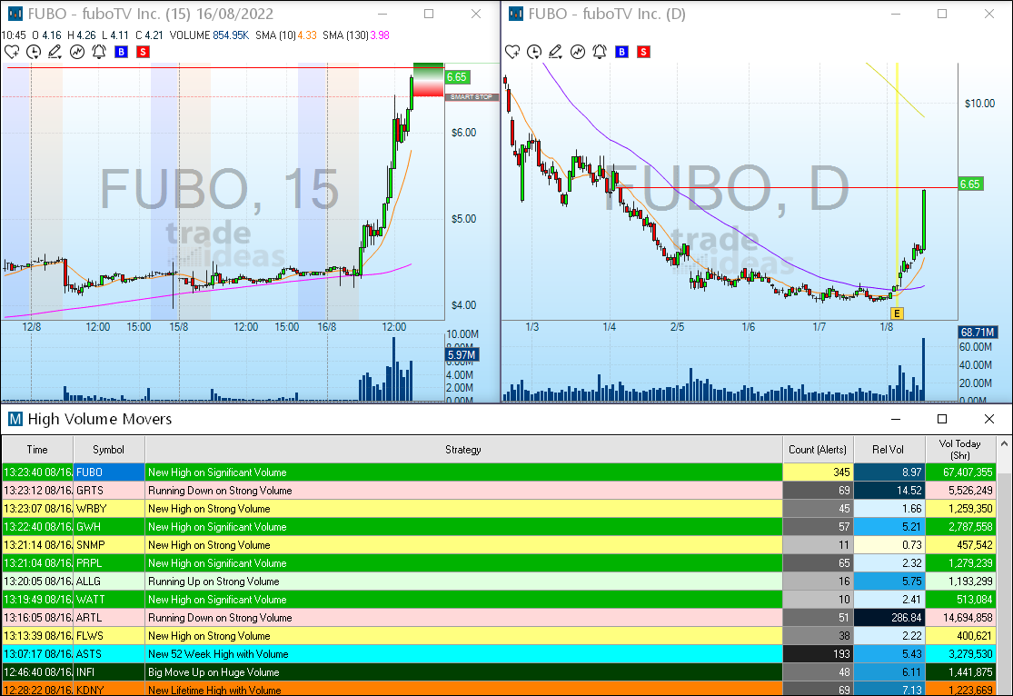 Trade Ideas Breakout Scanner