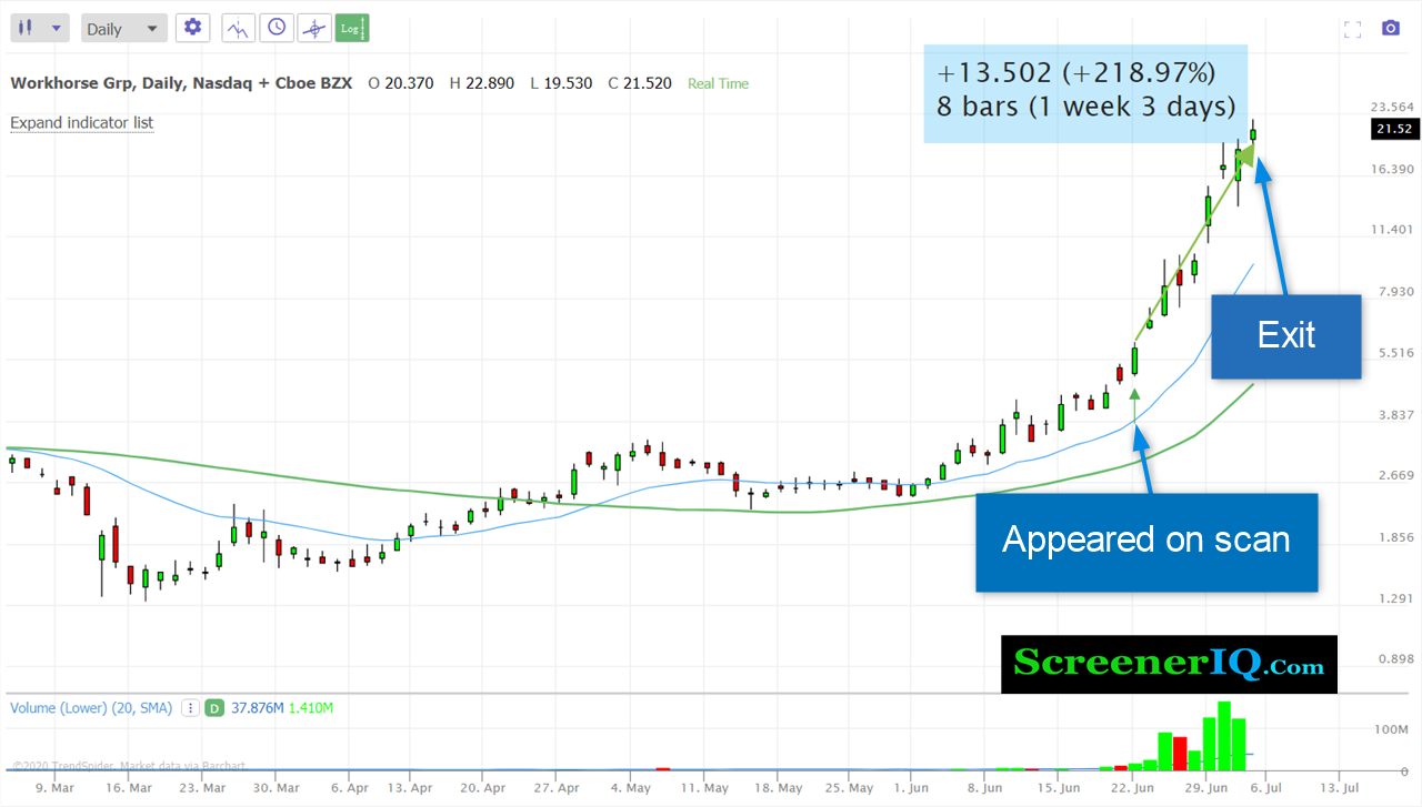 best stock screener- Trendspider WKHS example