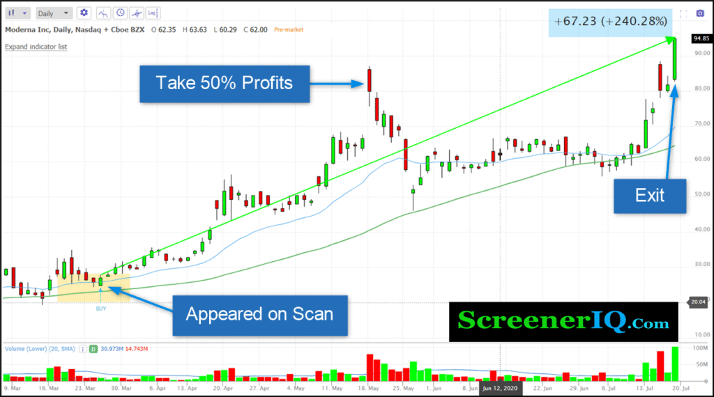 best stock screener-Trendspider mrna example