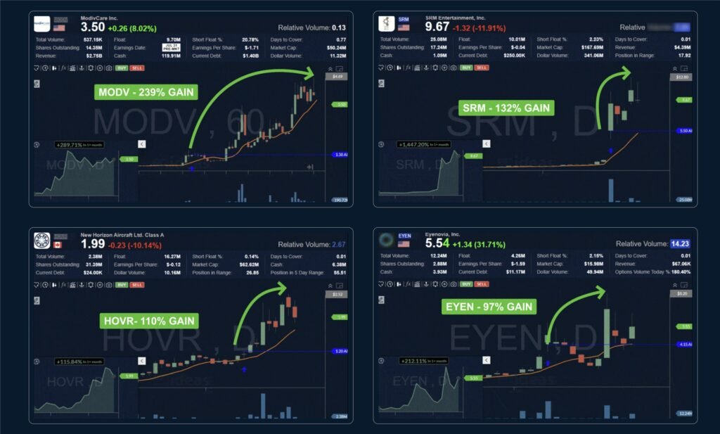 best stock screener trade-ideas