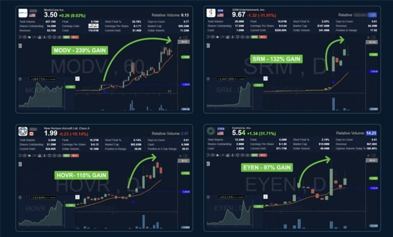 best stock screener trade-ideas