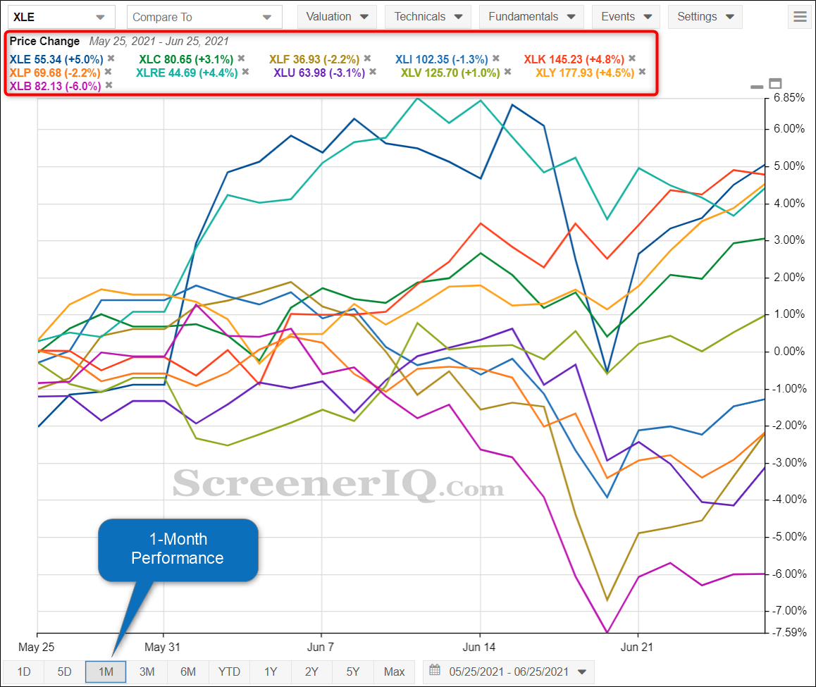 sector rotation chart