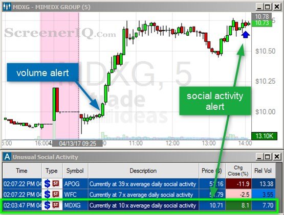 Best stock screener trade-ideas volume chart