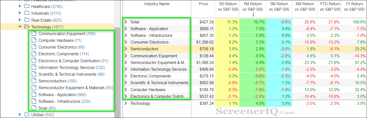 tech sector rotation