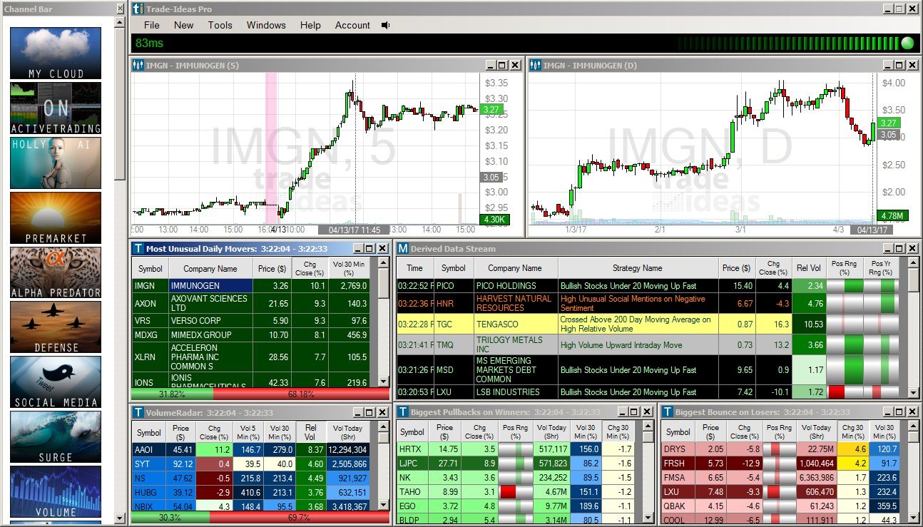 trade ideas active trading channel