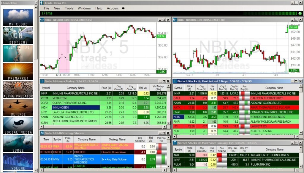 trade ideas biotech scanner