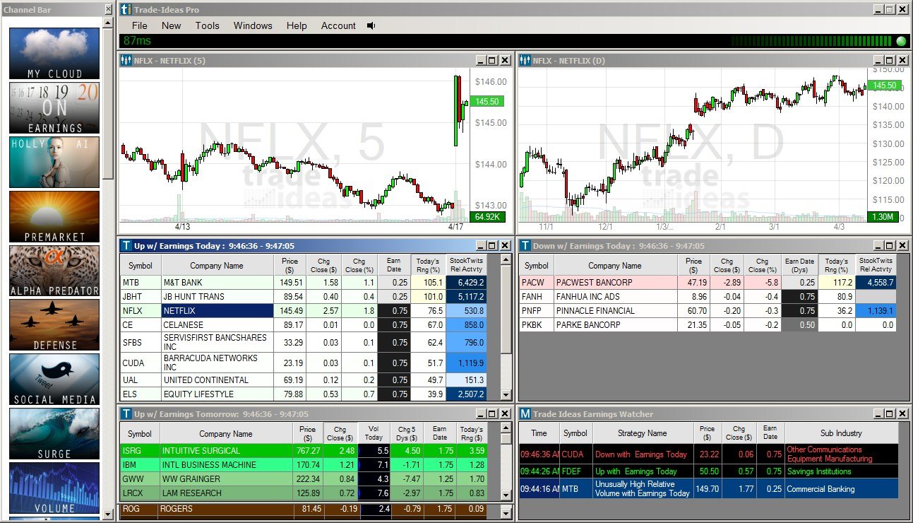 trade ideas earnings channel