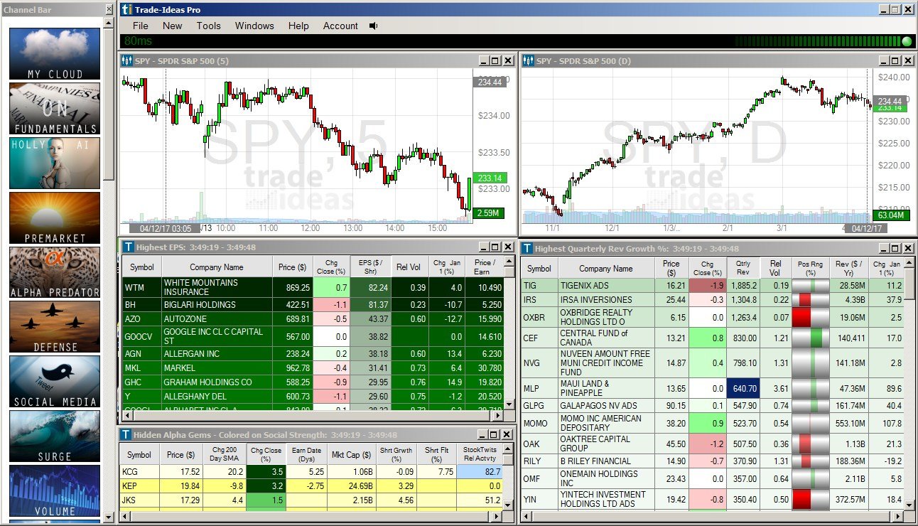 trade ideas fundamental channel