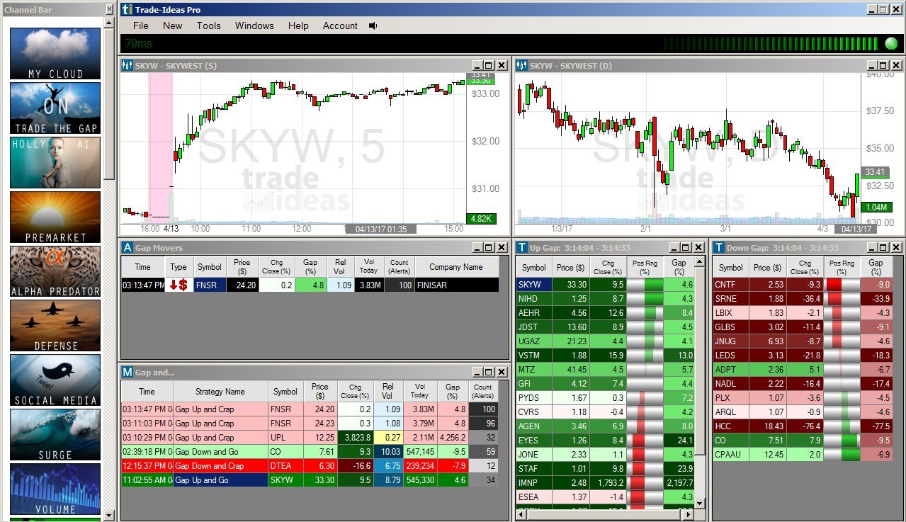 trade ideas gap scanner