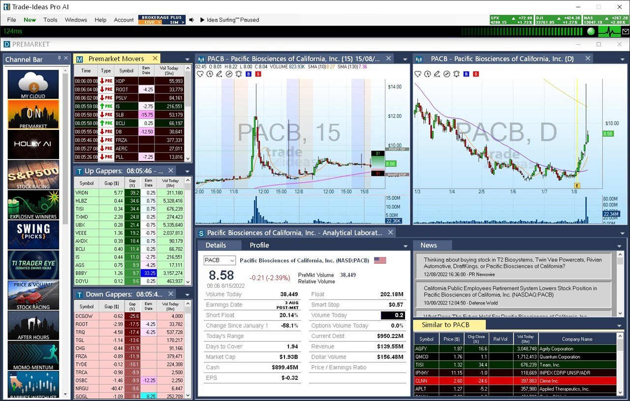 trade ideas premarket channel