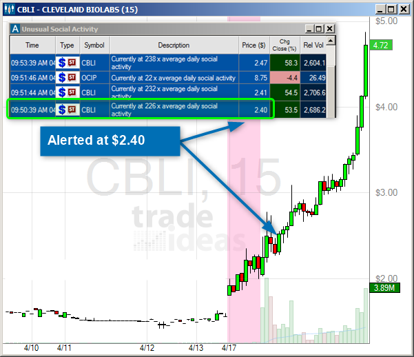 trade-ideas social media scanner example