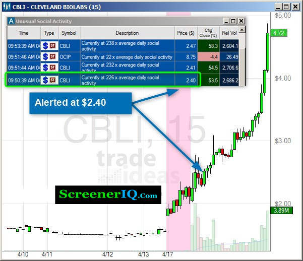 stock screener - trade-ideas social-media example