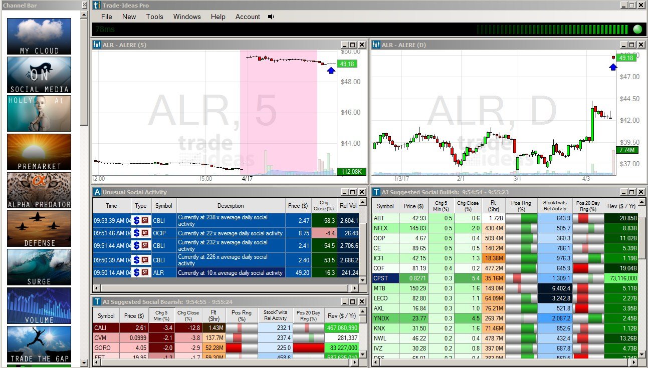 trade ideas social media scanner
