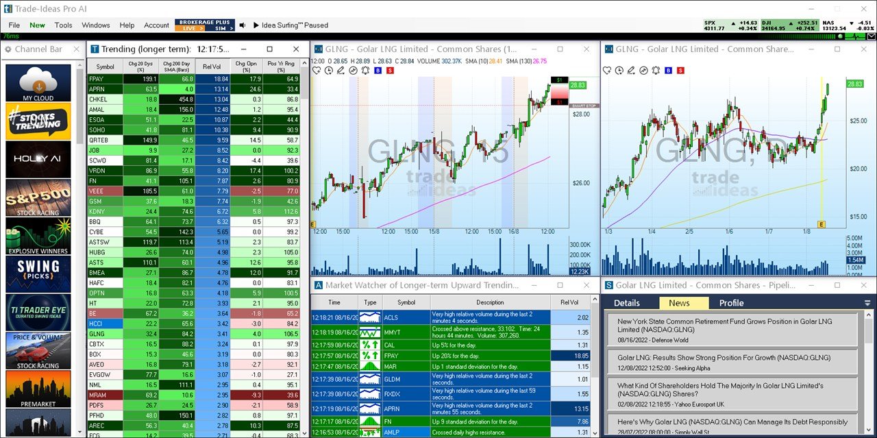 trade ideas trending stocks