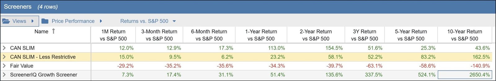 CAN SLIM Screener returns