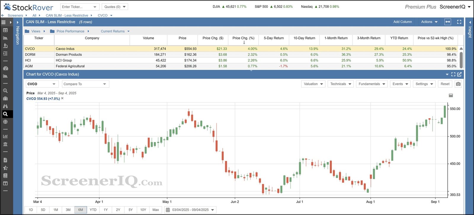 CANSLIM Screener Results