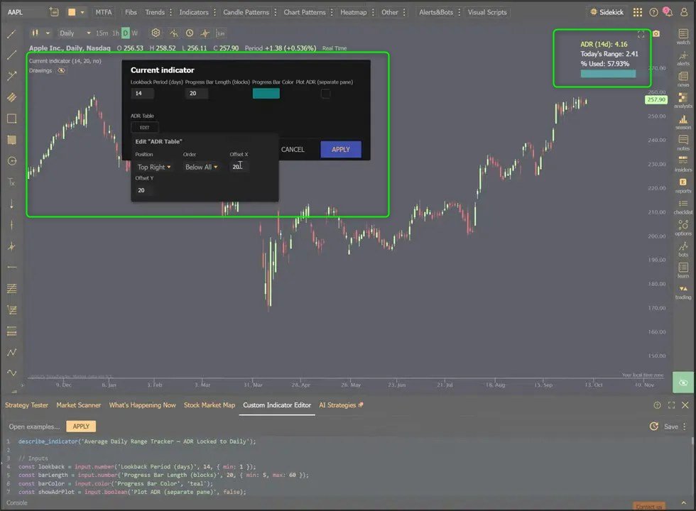 Step 6 Test the Indicator